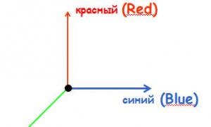 Использование цвета в компьютерной графике Цветовая модель CMY(K)